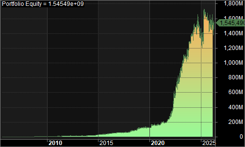 E-Day-Trading portfolio equity chart